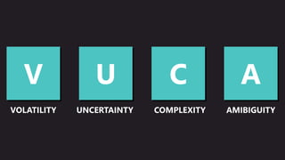 V U C A
VOLATILITY UNCERTAINTY COMPLEXITY AMIBIGUITY
 