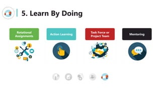 5. Learn By Doing
Rotational
Assignments
Action Learning
Task Force or
Project Team
Mentoring
 