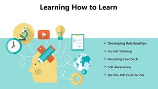 Developing Relationships
Formal Training
Receiving Feedback
Self-Awareness
On-the-Job Experiences
Learning How to Learn
 