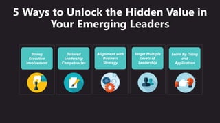Strong
Executive
Involvement
Tailored
Leadership
Competencies
Alignment with
Business
Strategy
Target Multiple
Levels of
Leadership
Learn By Doing
and
Application
5 Ways to Unlock the Hidden Value in
Your Emerging Leaders
 