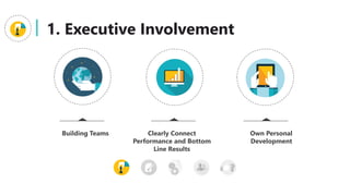 Building Teams Own Personal
Development
Clearly Connect
Performance and Bottom
Line Results
1. Executive Involvement
 