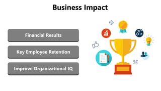 Financial Results
Key Employee Retention
Improve Organizational IQ
Business Impact
 