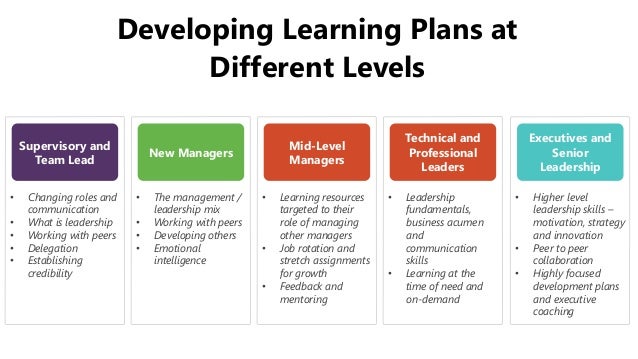 Best Practices for Developing Your Emerging Leaders