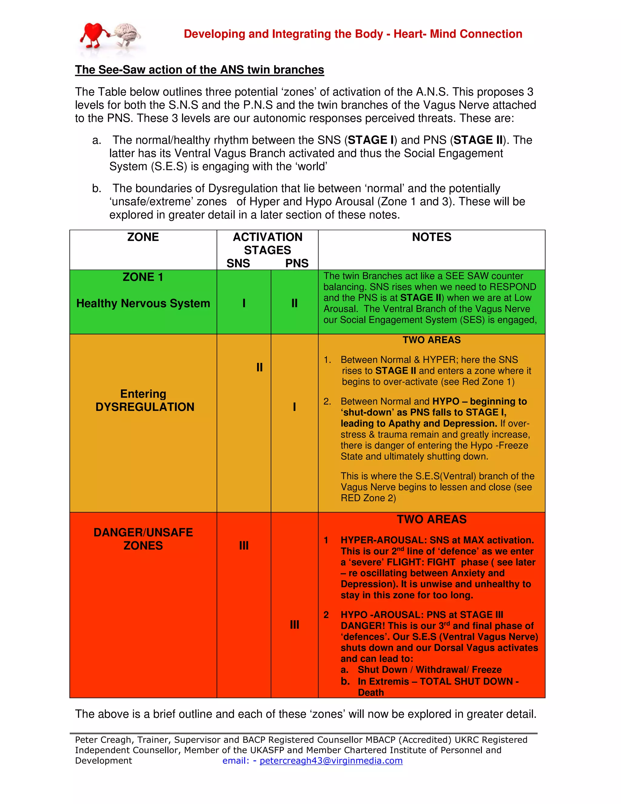 Developing and Integrating the Body - Heart- Mind Connection
Peter Creagh, Trainer, Supervisor and BACP Registered Counsellor MBACP (Accredited) UKRC Registered
Independent Counsellor, Member of the UKASFP and Member Chartered Institute of Personnel and
Development email: - petercreagh43@virginmedia.com
The See-Saw action of the ANS twin branches
The Table below outlines three potential ‘zones’ of activation of the A.N.S. This proposes 3
levels for both the S.N.S and the P.N.S and the twin branches of the Vagus Nerve attached
to the PNS. These 3 levels are our autonomic responses perceived threats. These are:
a. The normal/healthy rhythm between the SNS (STAGE I) and PNS (STAGE II). The
latter has its Ventral Vagus Branch activated and thus the Social Engagement
System (S.E.S) is engaging with the ‘world’
b. The boundaries of Dysregulation that lie between ‘normal’ and the potentially
‘unsafe/extreme’ zones of Hyper and Hypo Arousal (Zone 1 and 3). These will be
explored in greater detail in a later section of these notes.
ZONE ACTIVATION
STAGES
SNS PNS
NOTES
ZONE 1
Healthy Nervous System I II
The twin Branches act like a SEE SAW counter
balancing. SNS rises when we need to RESPOND
and the PNS is at STAGE II) when we are at Low
Arousal. The Ventral Branch of the Vagus Nerve
our Social Engagement System (SES) is engaged,
Entering
DYSREGULATION
II
I
TWO AREAS
1. Between Normal & HYPER; here the SNS
rises to STAGE II and enters a zone where it
begins to over-activate (see Red Zone 1)
2. Between Normal and HYPO – beginning to
‘shut-down’ as PNS falls to STAGE I,
leading to Apathy and Depression. If over-
stress & trauma remain and greatly increase,
there is danger of entering the Hypo -Freeze
State and ultimately shutting down.
This is where the S.E.S(Ventral) branch of the
Vagus Nerve begins to lessen and close (see
RED Zone 2)
DANGER/UNSAFE
ZONES III
III
TWO AREAS
1 HYPER-AROUSAL: SNS at MAX activation.
This is our 2nd
line of ‘defence’ as we enter
a ‘severe’ FLIGHT: FIGHT phase ( see later
– re oscillating between Anxiety and
Depression). It is unwise and unhealthy to
stay in this zone for too long.
2 HYPO -AROUSAL: PNS at STAGE III
DANGER! This is our 3rd
and final phase of
‘defences’. Our S.E.S (Ventral Vagus Nerve)
shuts down and our Dorsal Vagus activates
and can lead to:
a. Shut Down / Withdrawal/ Freeze
b. In Extremis – TOTAL SHUT DOWN -
Death
The above is a brief outline and each of these ‘zones’ will now be explored in greater detail.
 