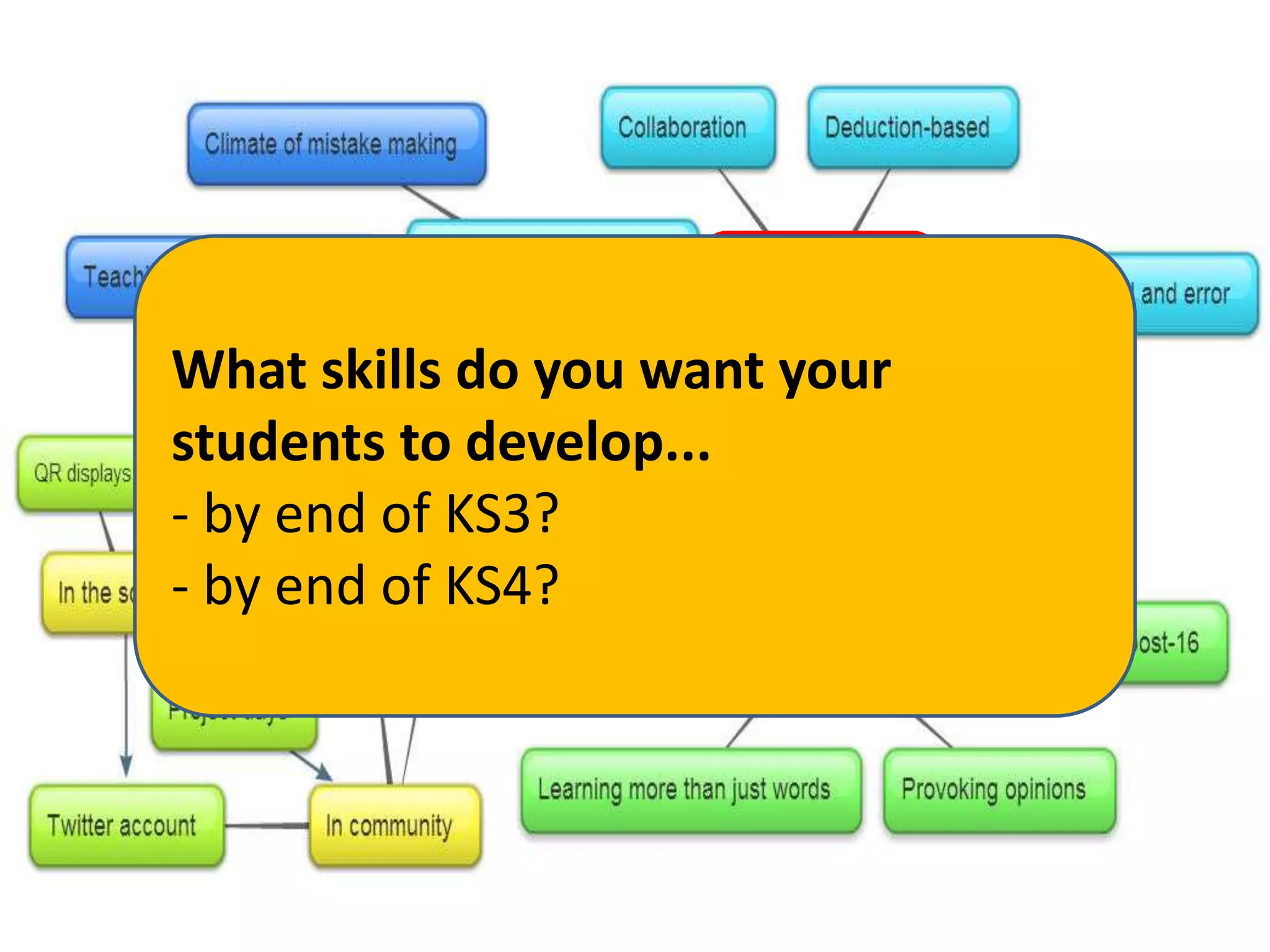 What skills do you want your
students to develop...
- by end of KS3?
- by end of KS4?

 