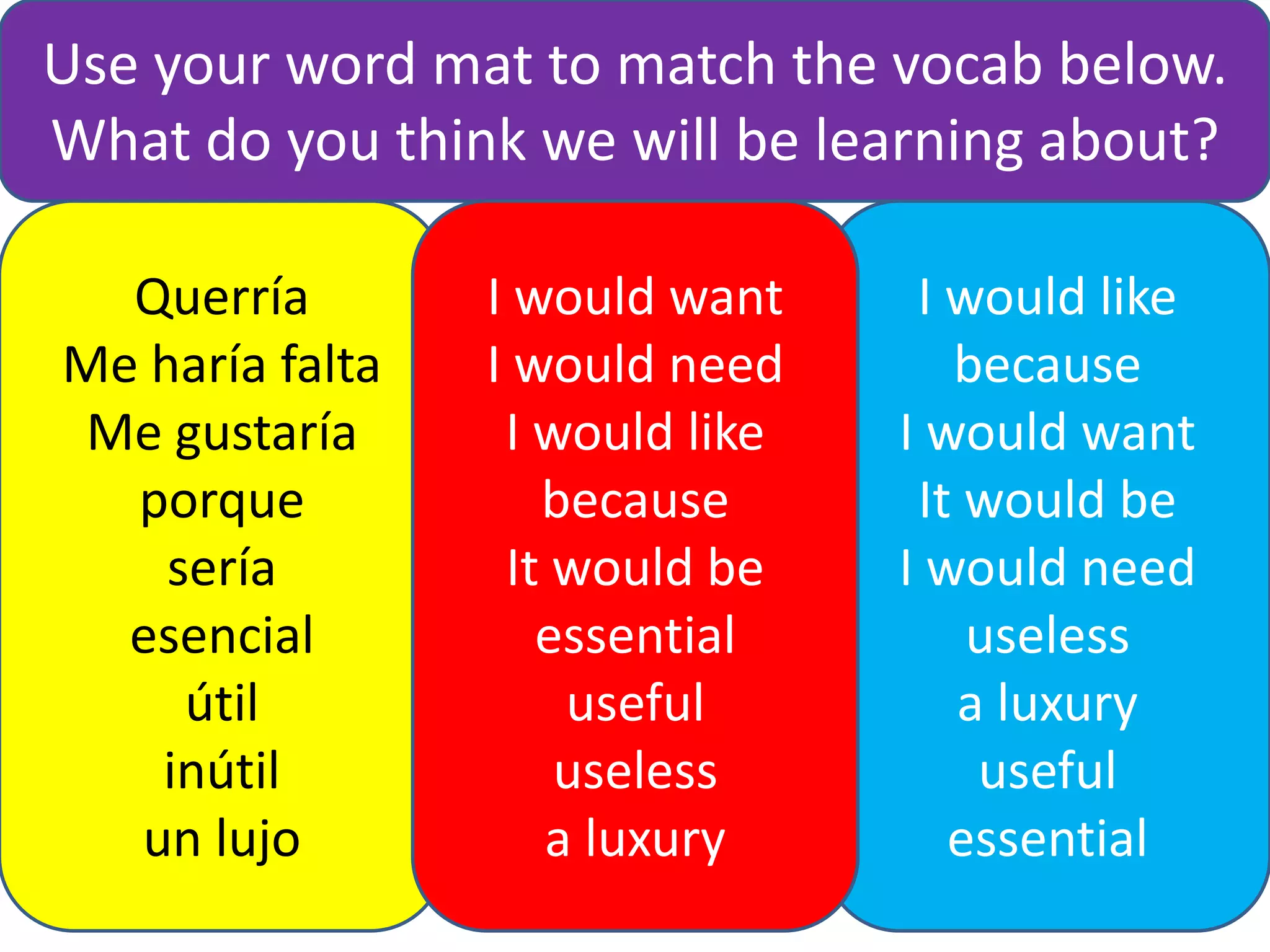 Use your word mat to match the vocab below.
What do you think we will be learning about?
Querría
Me haría falta
Me gustaría
porque
sería
esencial
útil
inútil
un lujo

I would want
I would need
I would like
because
It would be
essential
useful
useless
a luxury

I would like
because
I would want
It would be
I would need
useless
a luxury
useful
essential

 