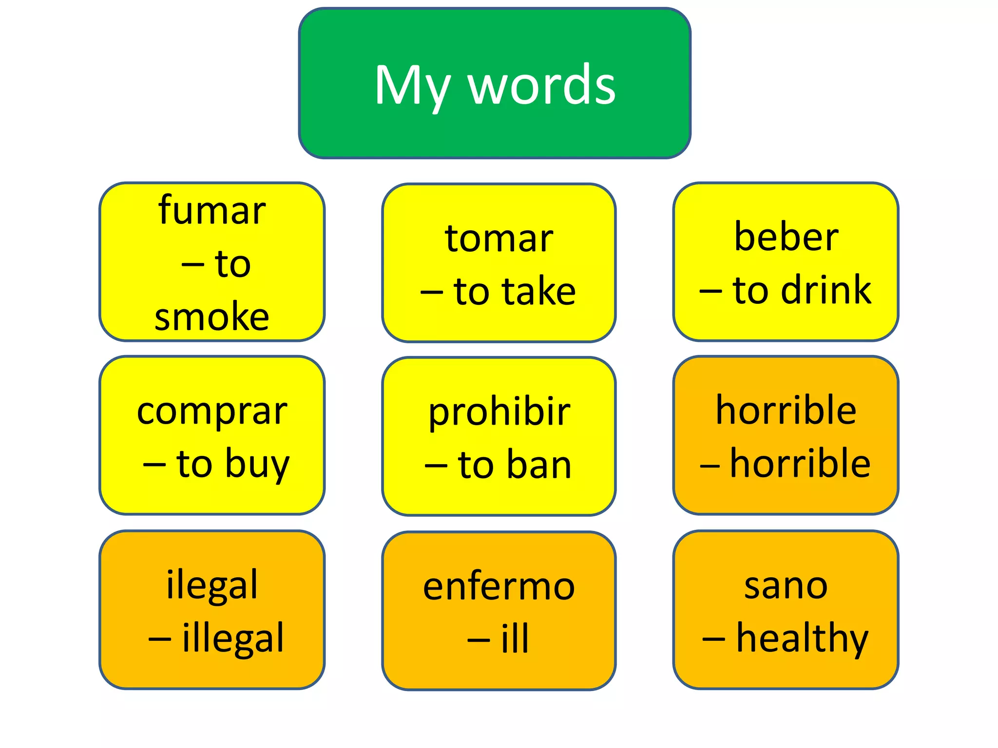 My words
fumar
– to
smoke

tomar
– to take

beber
– to drink

comprar
– to buy

prohibir
– to ban

horrible
– horrible

ilegal
– illegal

enfermo
– ill

sano
– healthy

 