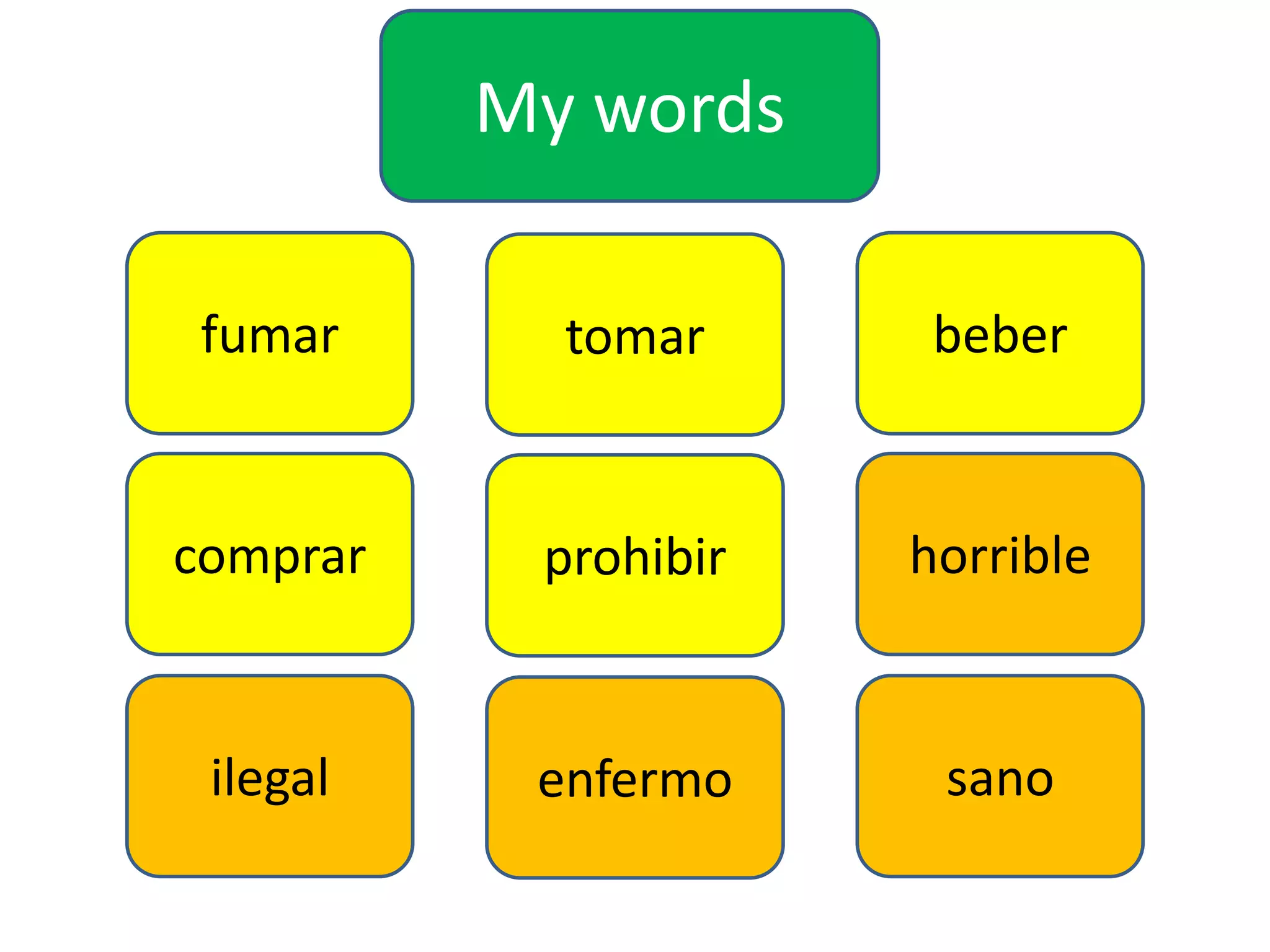 My words
fumar

tomar

beber

comprar

prohibir

horrible

ilegal

enfermo

sano

 