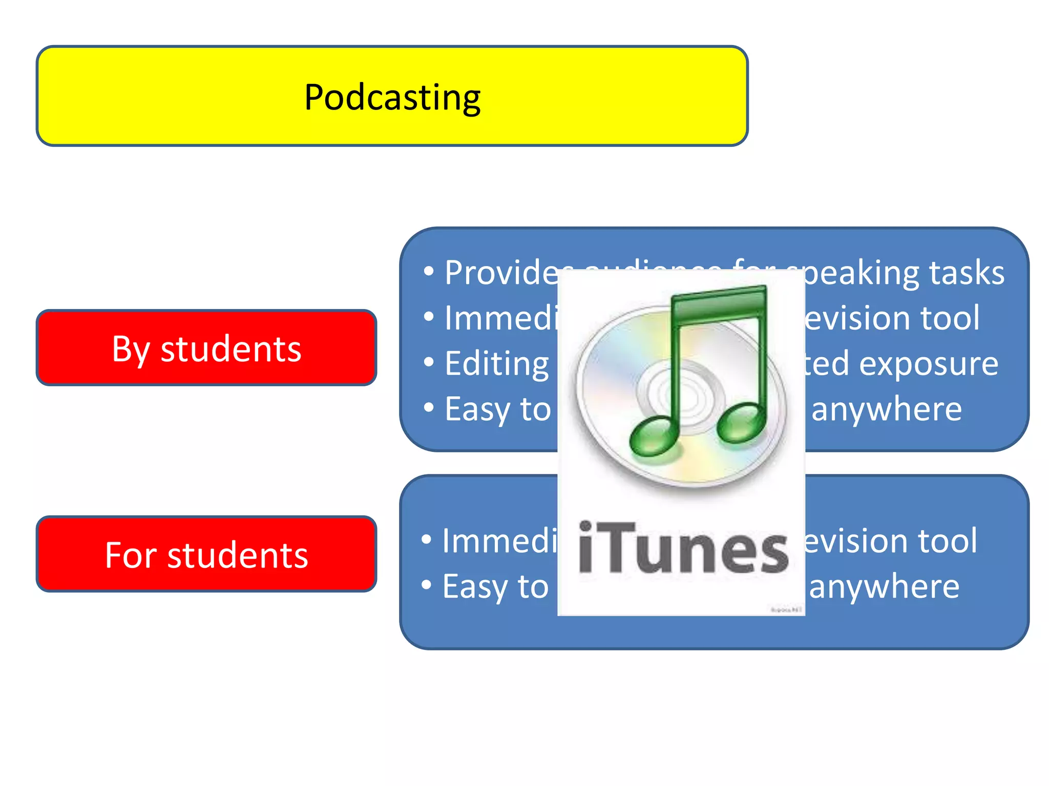 Podcasting

By students

• Provides audience for speaking tasks
• Immediate (grammar) revision tool
• Editing process = repeated exposure
• Easy to access anytime, anywhere

For students

• Immediate (grammar) revision tool
• Easy to access anytime, anywhere

 