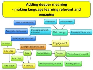 Adding deeper meaning
- making language learning relevant and
engaging

 