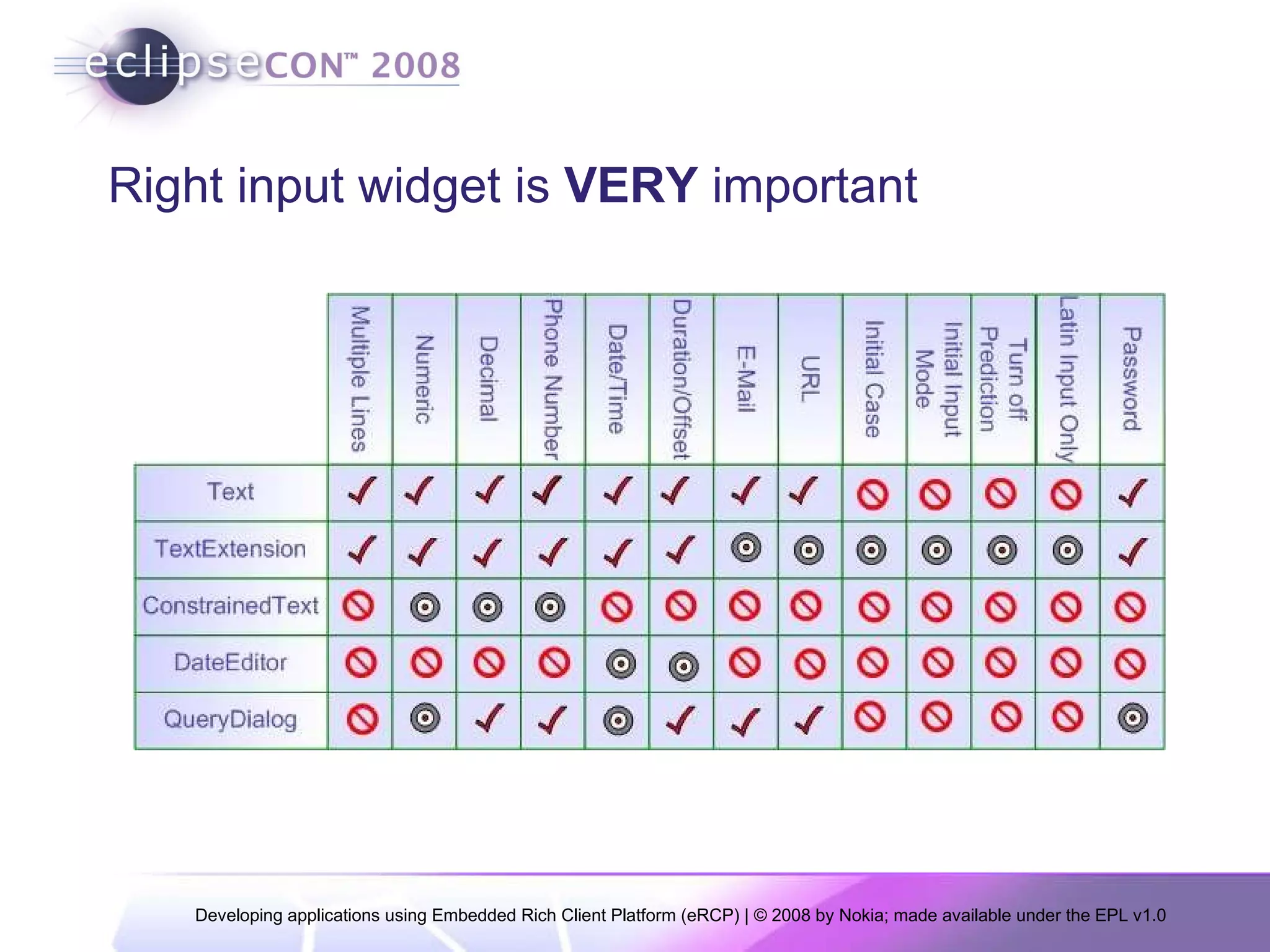 Right input widget is  VERY  important 