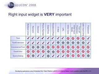 Right input widget is  VERY  important 