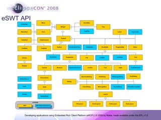 eSWT API 