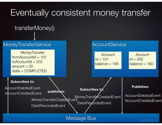 @crichardson
MoneyTransferService
MoneyTransfer
fromAccountId = 101
toAccountId = 202
amount = 55
state = INITIAL
MoneyTransfer
fromAccountId = 101
toAccountId = 202
amount = 55
state = DEBITED
MoneyTransfer
fromAccountId = 101
toAccountId = 202
amount = 55
state = COMPLETED
Eventually consistent money transfer
Message Bus
AccountService
transferMoney()
Publishes:
Subscribes to:
Subscribes to:
publishes:
MoneyTransferCreatedEvent
AccountDebitedEvent
DebitRecordedEvent
AccountCreditedEvent
MoneyTransferCreatedEvent
DebitRecordedEvent
AccountDebitedEvent
AccountCreditedEvent
Account
id = 101
balance = 250
Account
id = 202
balance = 125
Account
id = 101
balance = 195
Account
id = 202
balance = 180
 