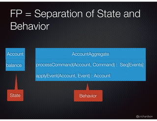 @crichardson
FP = Separation of State and
Behavior
Account
balance
AccountAggregate
processCommand(Account, Command) : Seq[Events]
applyEvent(Account, Event) : Account
State Behavior
 