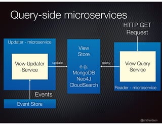 @crichardson
Query-side microservices
Event Store
Updater - microservice
View Updater
Service
Events
Reader - microservice
HTTP GET
Request
View Query
Service
View
Store
e.g.
MongoDB
Neo4J
CloudSearch
update query
 
