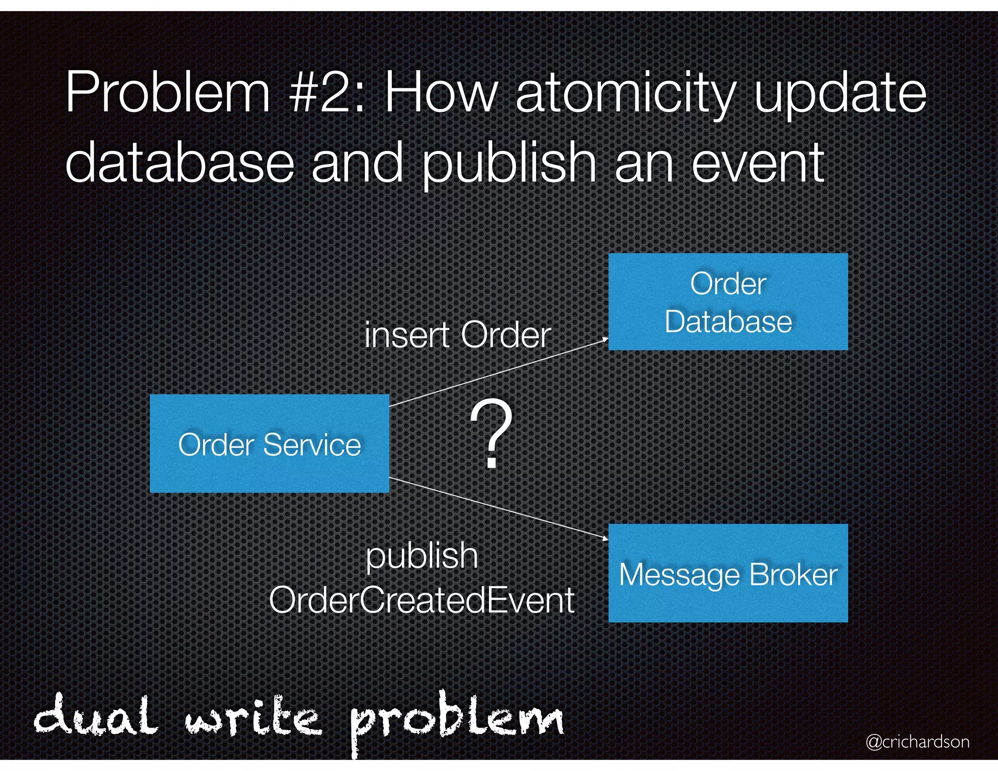 @crichardson
Problem #2: How atomicity update
database and publish an event
Order Service
Order
Database
Message Broker
insert Order
publish
OrderCreatedEvent
dual write problem
?
 