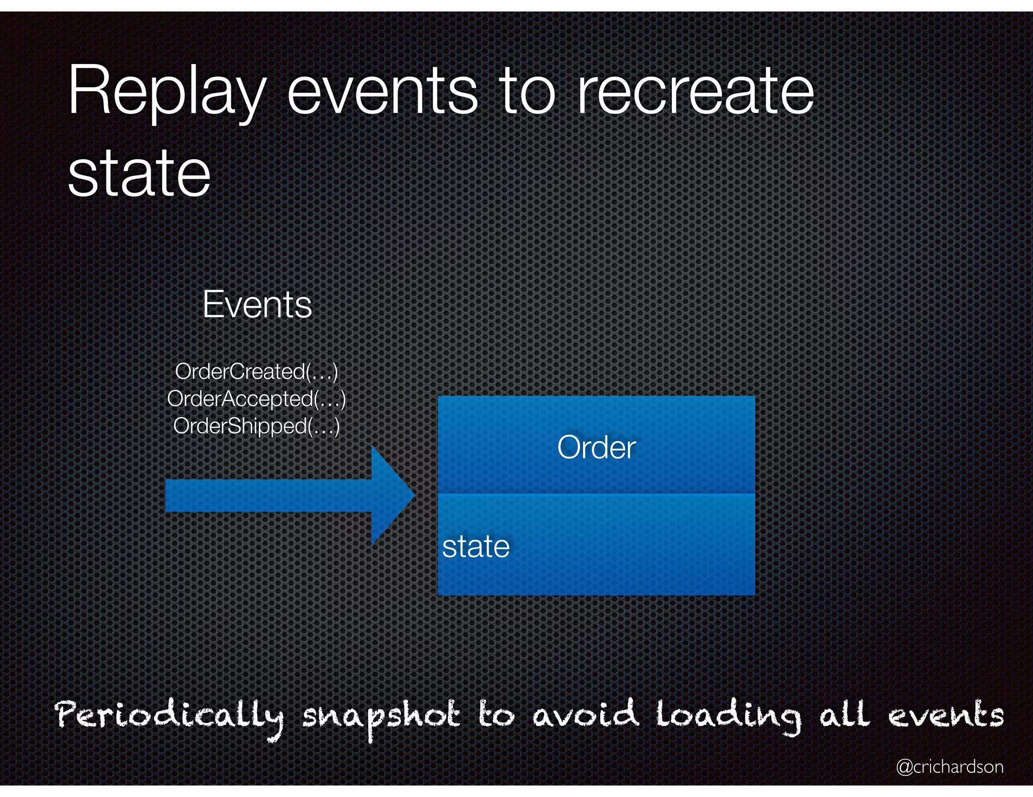 @crichardson
Replay events to recreate
state
Order
state
OrderCreated(…)
OrderAccepted(…)
OrderShipped(…)
Events
Periodically snapshot to avoid loading all events
 
