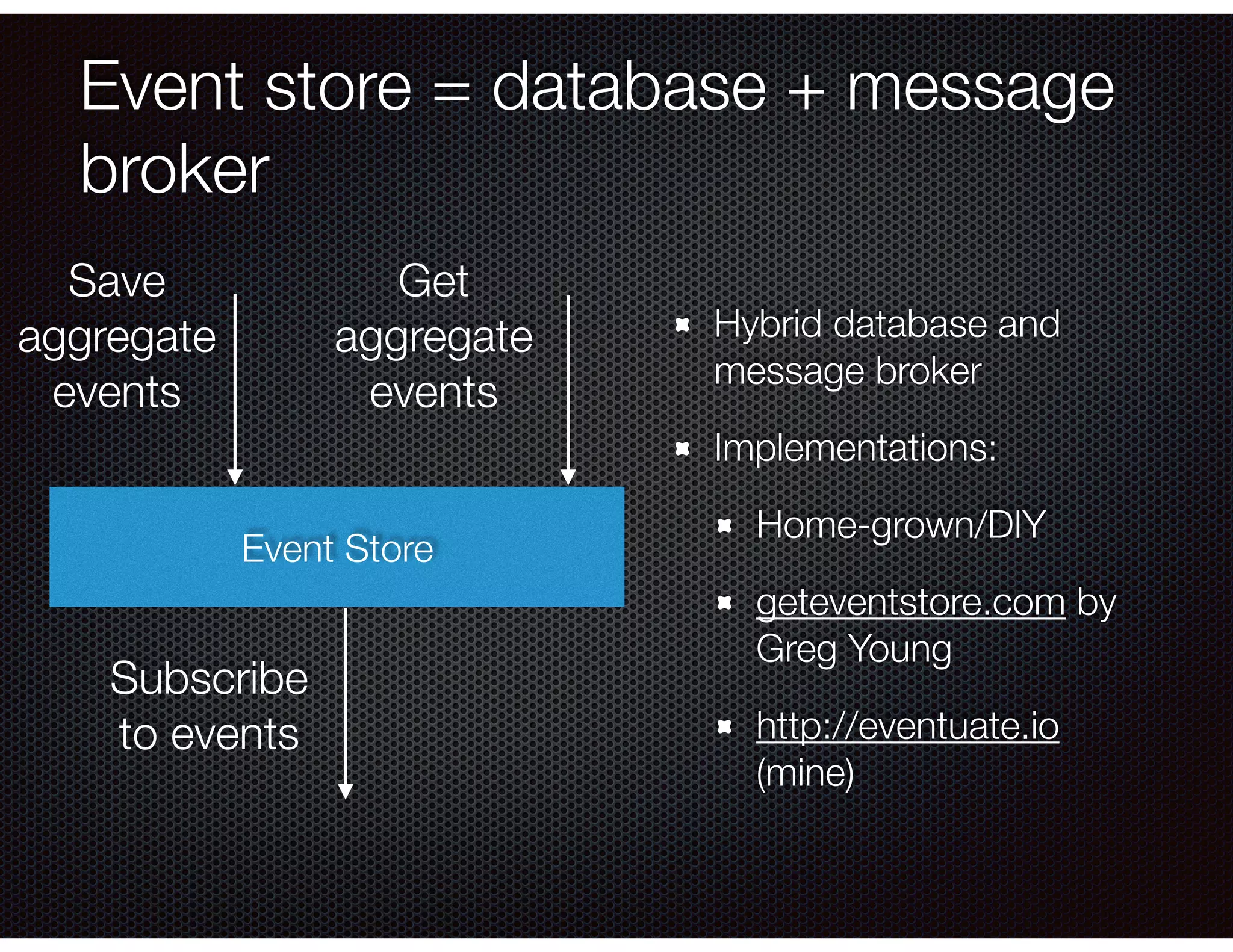 Event store = database + message
broker
Hybrid database and
message broker
Implementations:
Home-grown/DIY
geteventstore.com by
Greg Young
http://eventuate.io
(mine)
Event Store
Save
aggregate
events
Get
aggregate
events
Subscribe
to events
 