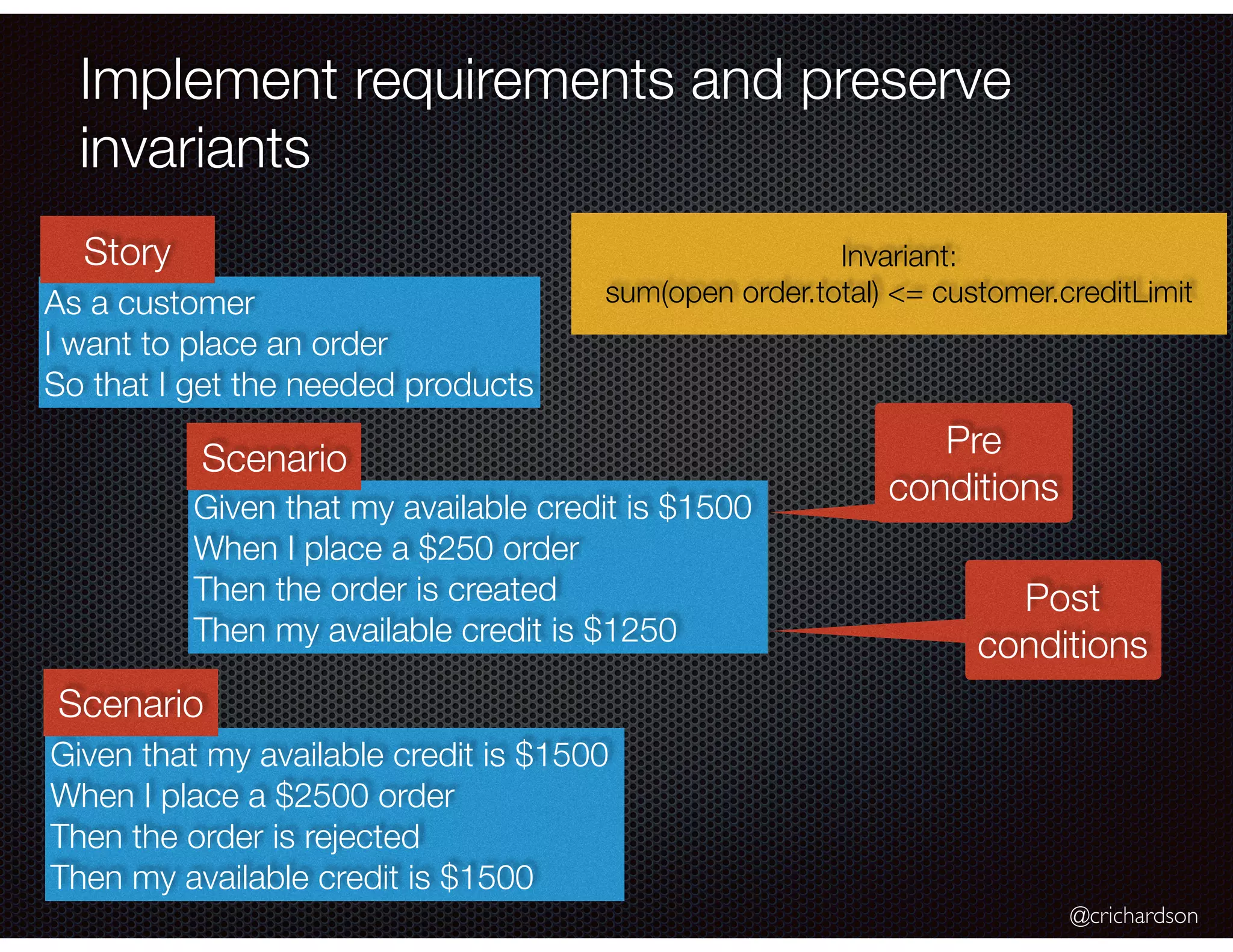 @crichardson
Implement requirements and preserve
invariants
As a customer
I want to place an order
So that I get the needed products
Given that my available credit is $1500
When I place a $250 order
Then the order is created
Then my available credit is $1250
Story
Scenario
Post
conditions
Pre
conditions
Given that my available credit is $1500
When I place a $2500 order
Then the order is rejected
Then my available credit is $1500
Scenario
Invariant:
sum(open order.total) <= customer.creditLimit
 