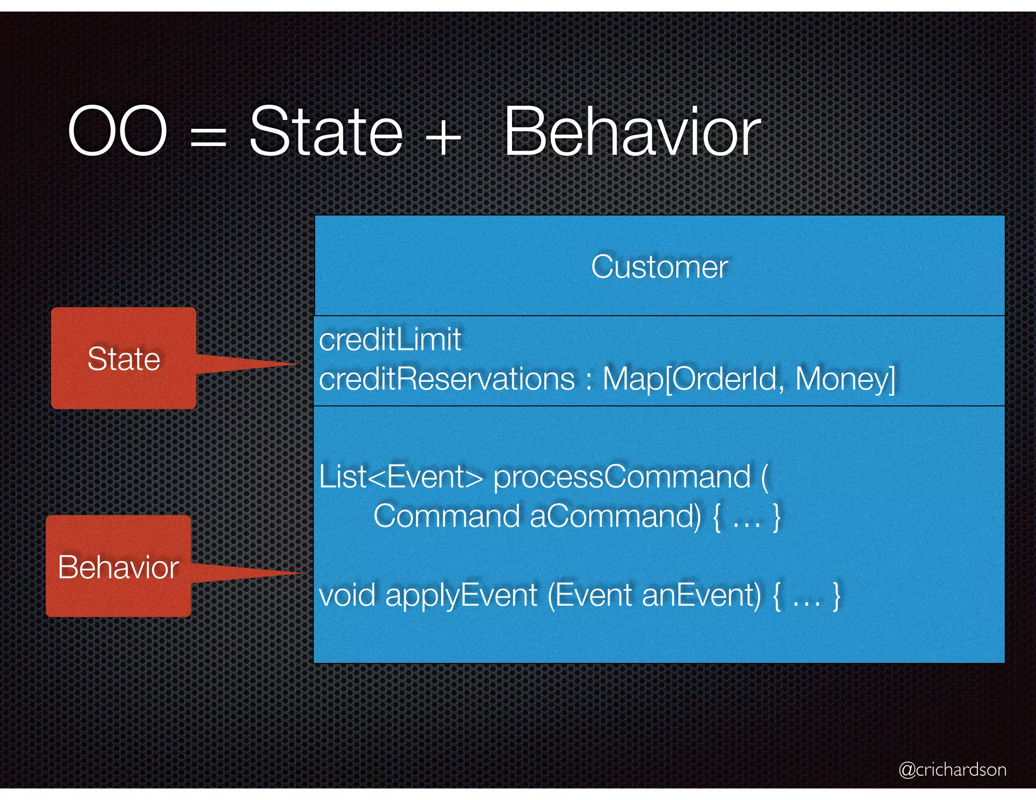 @crichardson
OO = State + Behavior
creditLimit
creditReservations : Map[OrderId, Money]
Customer
List<Event> processCommand (
Command aCommand) { … }
void applyEvent (Event anEvent) { … }
State
Behavior
 