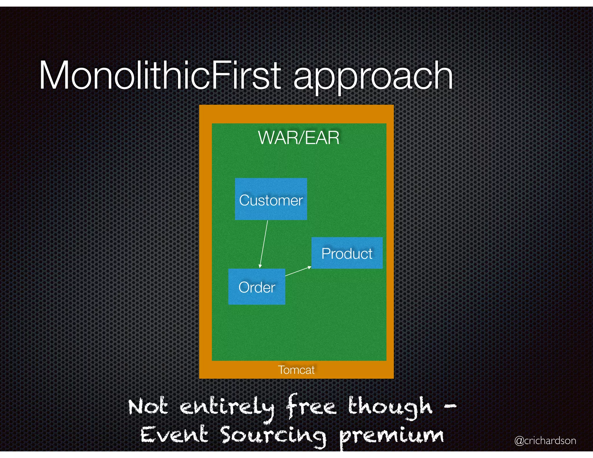 @crichardson
MonolithicFirst approach
Tomcat
WAR/EAR
Not entirely free though -
Event Sourcing premium
Customer
Order
Product
 