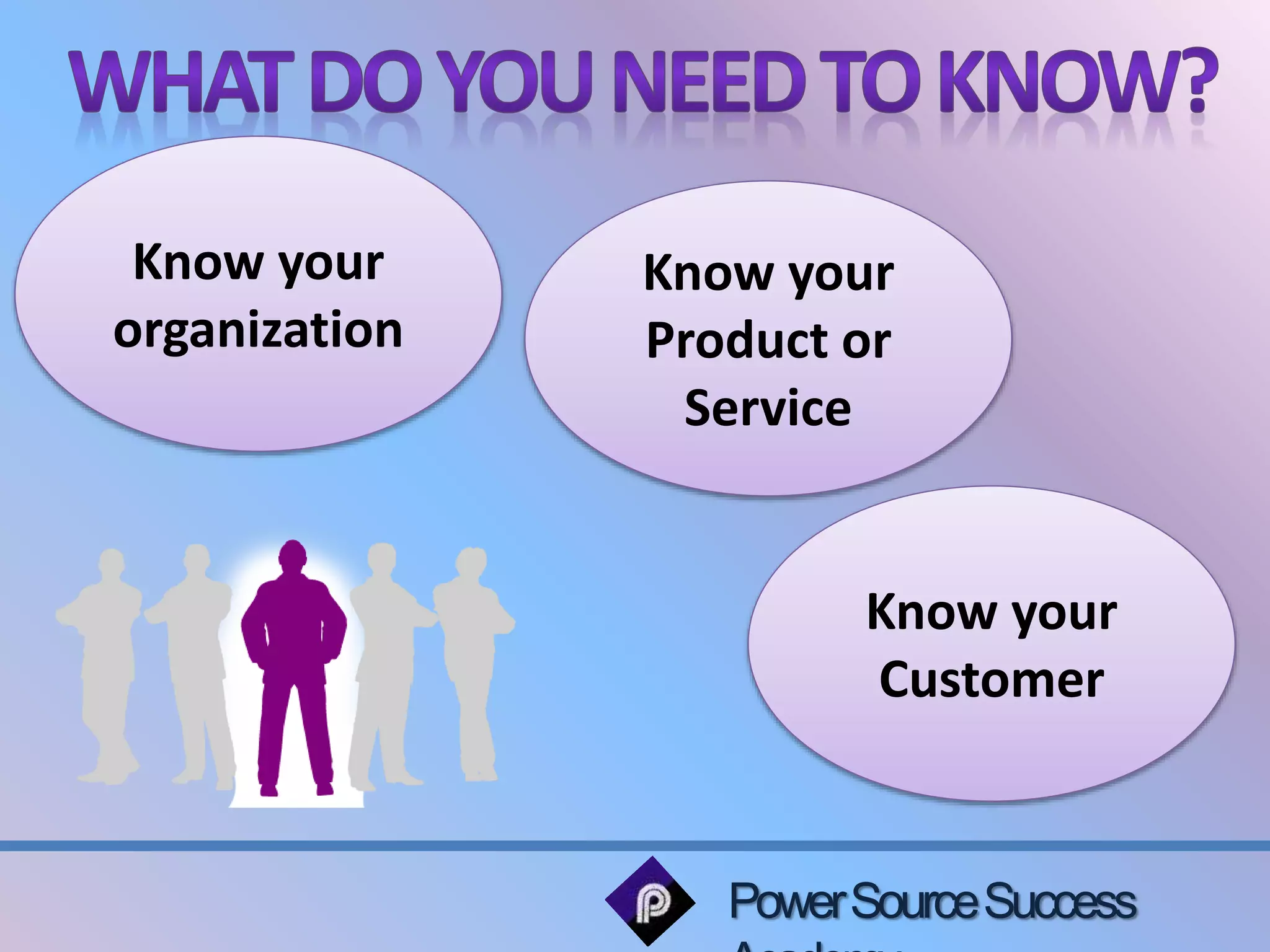 Power Source Success 
Academy 
Know your 
organization 
Know your 
Product or 
Service 
Know your 
Customer 
 