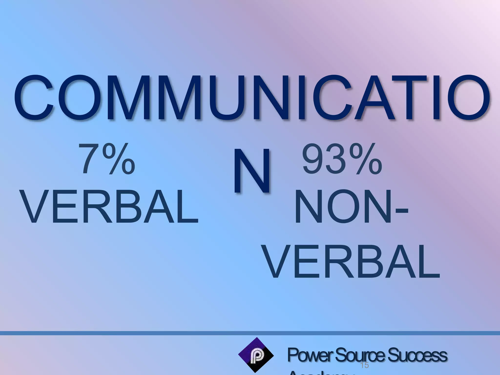 COMMUNICATIO 
7% 93% 
Power Source Success 
15 
Academy 
N 
VERBAL NON-VERBAL 
 
