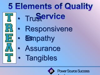 • Trust 
• Responsivene 
• sEsmpathy 
• Assurance 
• Tangibles 
Power Source Success 
Academy 
 