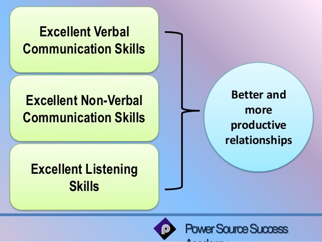 communication skills for customer service