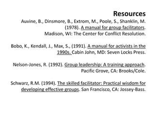 Resources
Auvine, B., Dinsmore, B., Extrom, M., Poole, S., Shanklin, M.
(1978). A manual for group facilitators.
Madison, WI: The Center for Conflict Resolution.
Bobo, K., Kendall, J., Max, S., (1991). A manual for activists in the
1990s. Cabin John, MD: Seven Locks Press.
Nelson-Jones, R. (1992). Group leadership: A training approach.
Pacific Grove, CA: Brooks/Cole.
Schwarz, R.M. (1994). The skilled facilitator: Practical wisdom for
developing effective groups. San Francisco, CA: Jossey-Bass.

 