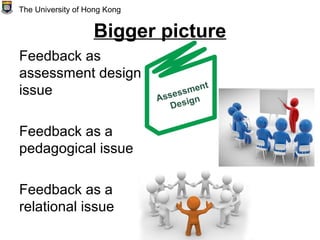 Bigger picture
Feedback as
assessment design
issue
Feedback as a
pedagogical issue
Feedback as a
relational issue
The University of Hong Kong
 