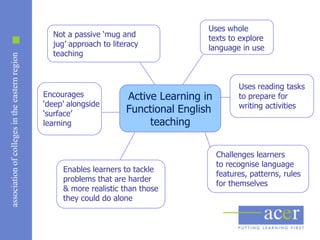 Developing Functional English - writing | PPTX