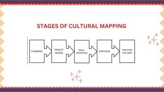 STAGES OF CULTURAL MAPPING
 