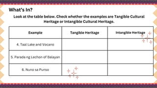 Example Tangible Heritage Intangible Heritage
4. Taal Lake and Vocano
5. Parada ng Lechon of Balayan
6. Nuno sa Punso
What’s In?
Look at the table below. Check whether the examples are Tangible Cultural
Heritage or Intangible Cultural Heritage.
 