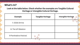 Example Tangible Heritage Intangible Heritage
7. EDSA Shrine
8. The UP Oblation
9 Parehadora Festival
What’s In?
Look at the table below. Check whether the examples are Tangible Cultural
Heritage or Intangible Cultural Heritage.
 
