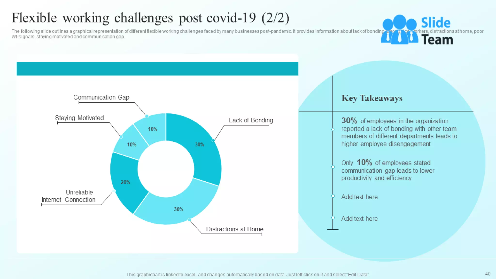 Developing Flexible Working Practices To Improve Employee Engagement Powerpoint Presentation Slides