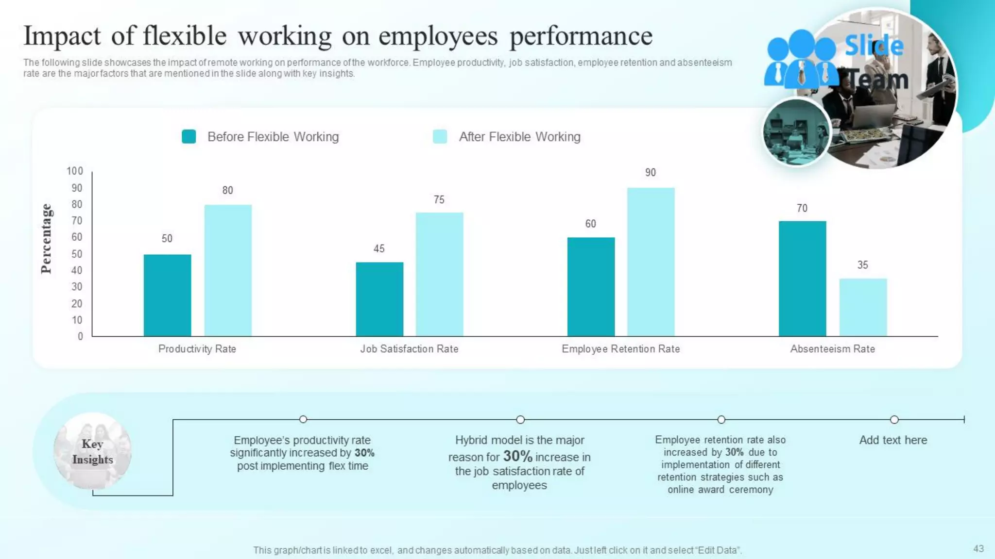Developing Flexible Working Practices To Improve Employee Engagement Powerpoint Presentation Slides