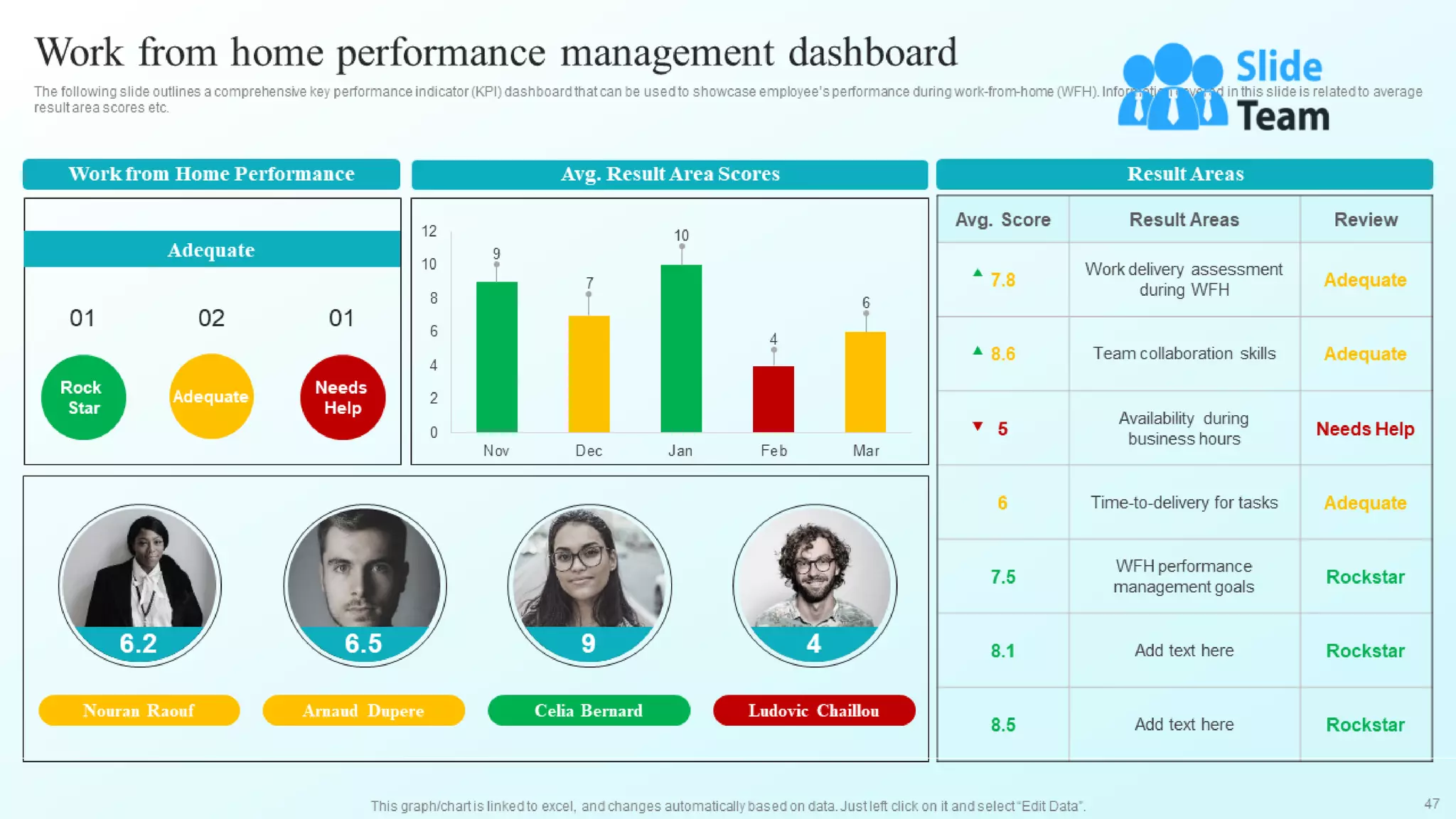 Developing Flexible Working Practices To Improve Employee Engagement Powerpoint Presentation Slides
