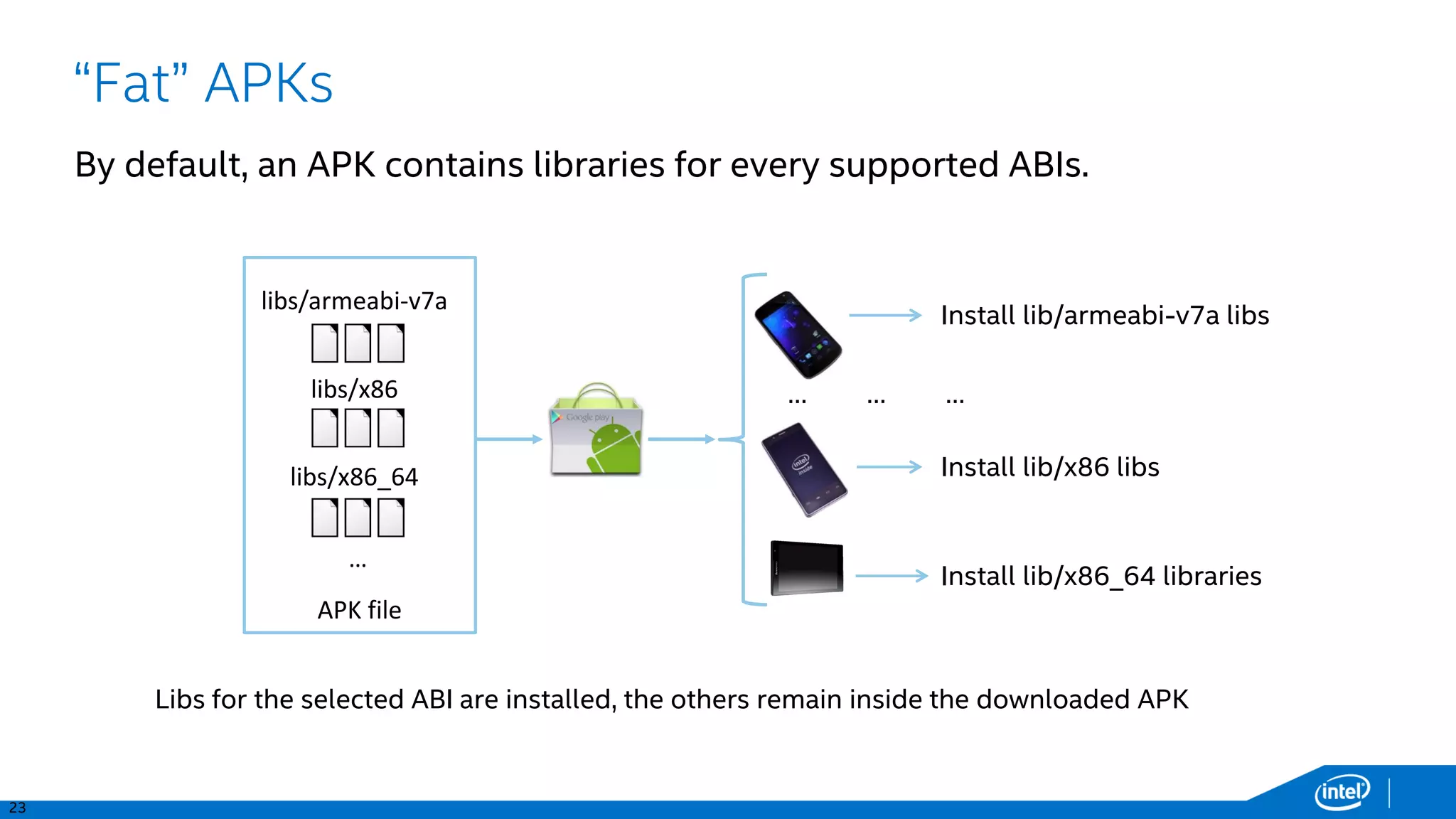 29
TV Input Framework and Live Channels
 