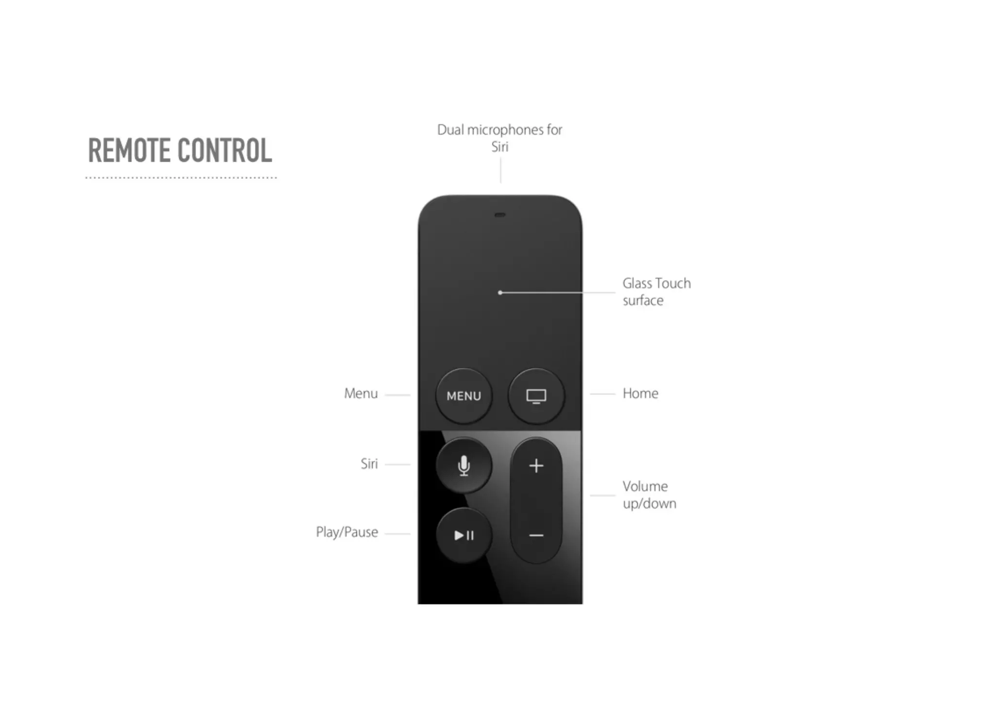 Developing for Apple TV