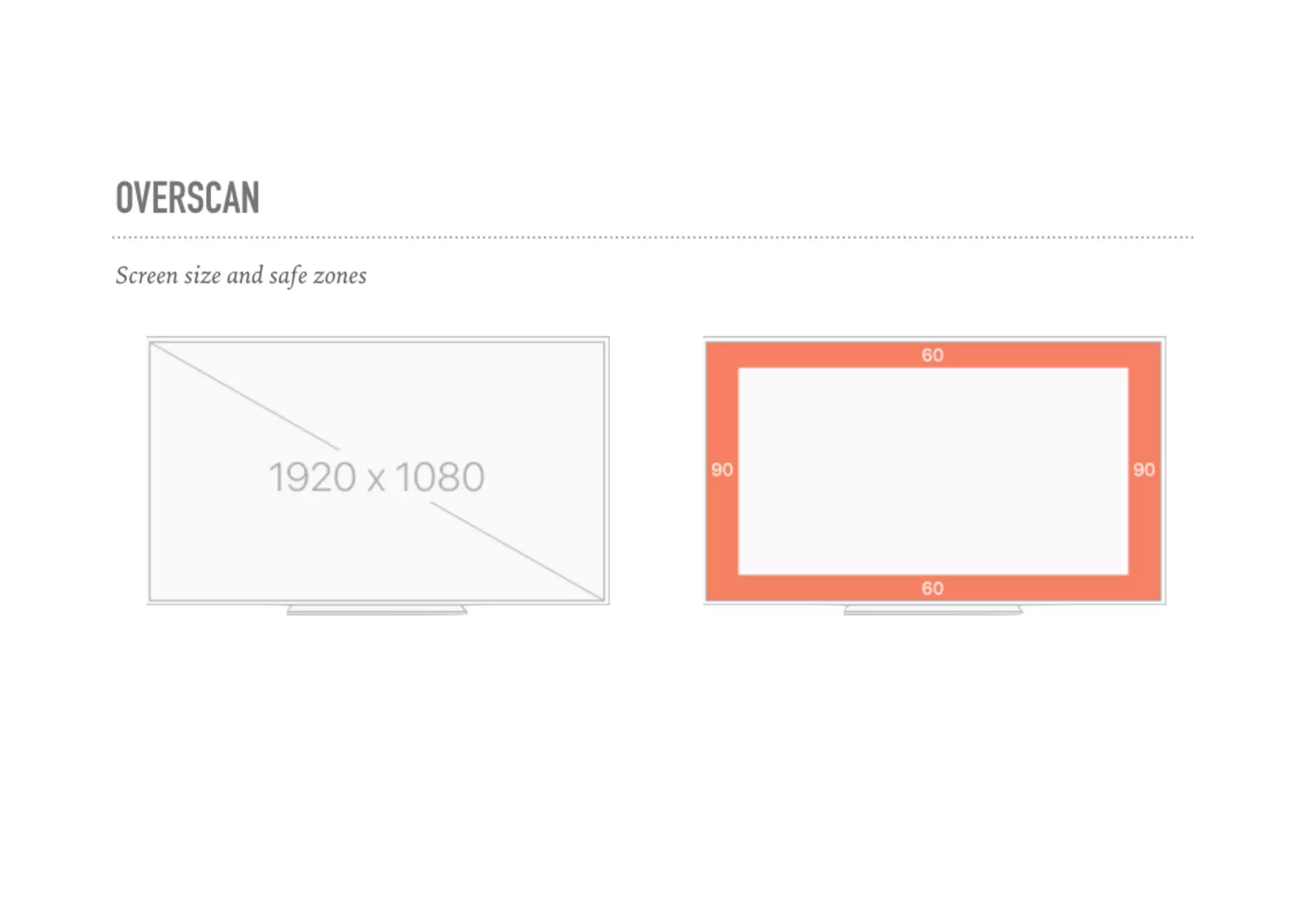Developing for Apple TV