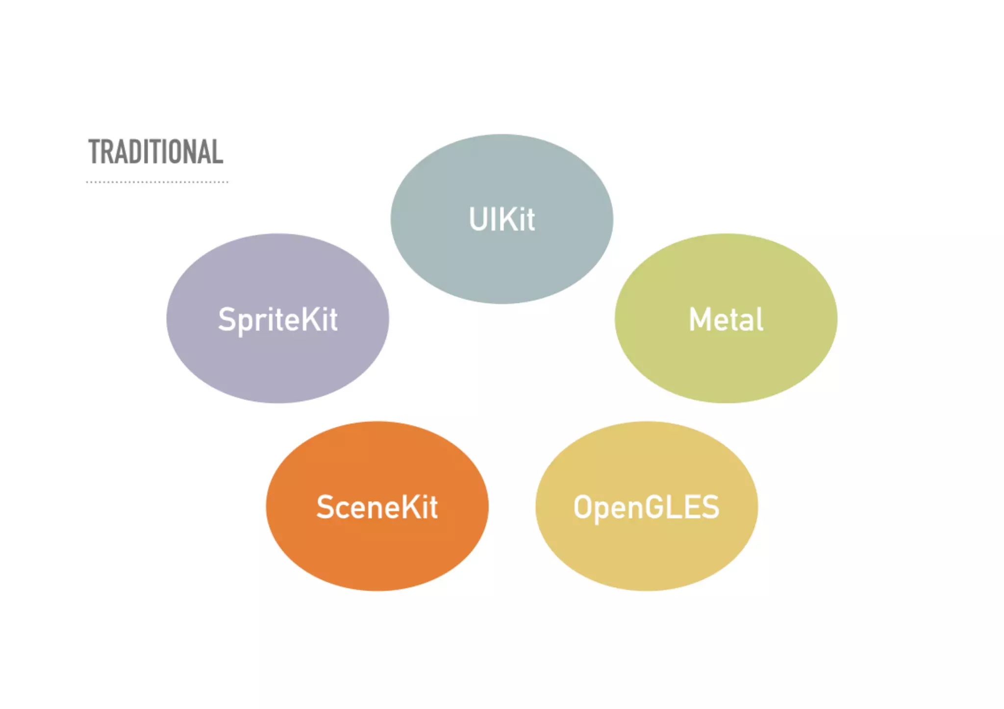 Developing for Apple TV