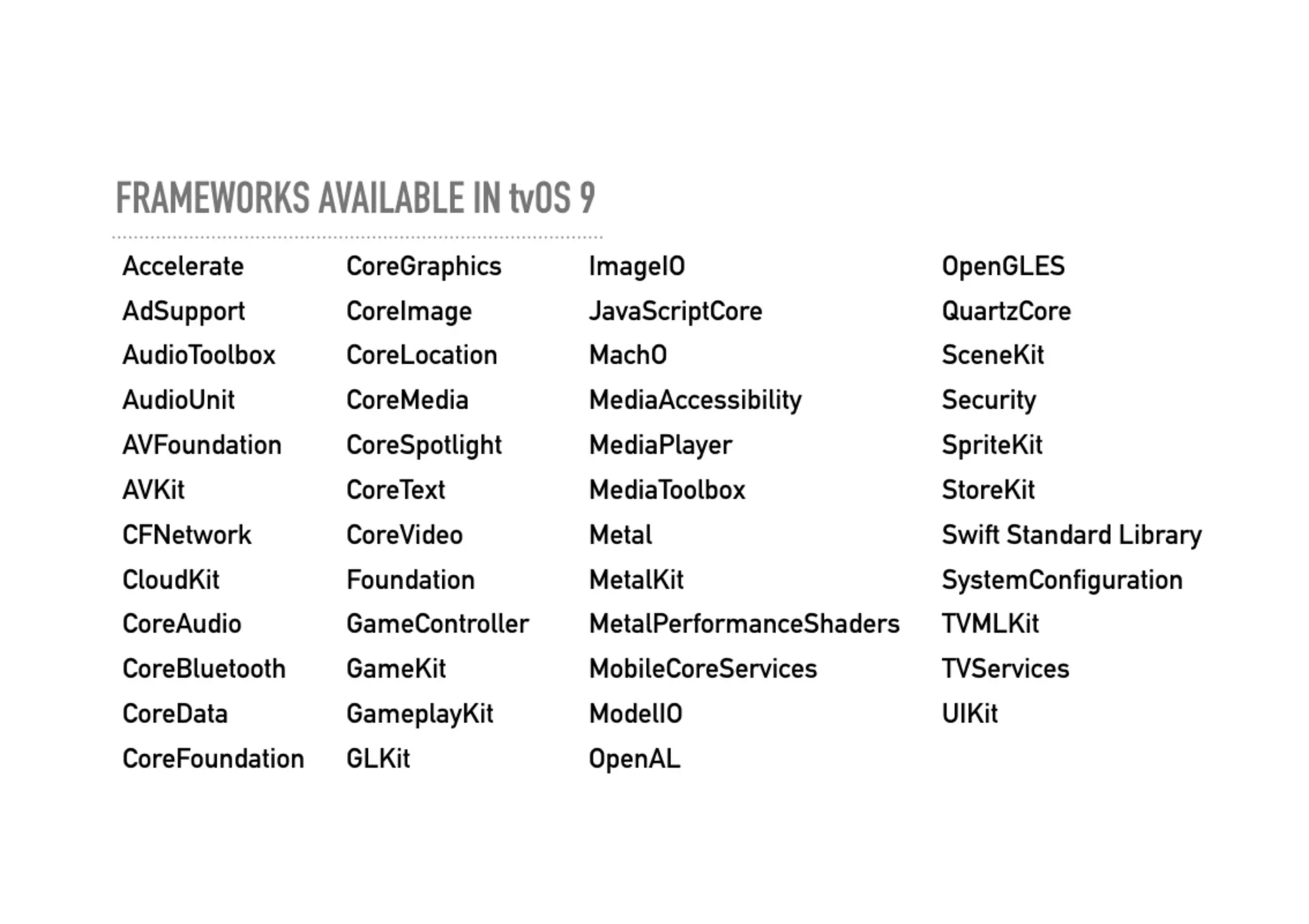 Developing for Apple TV