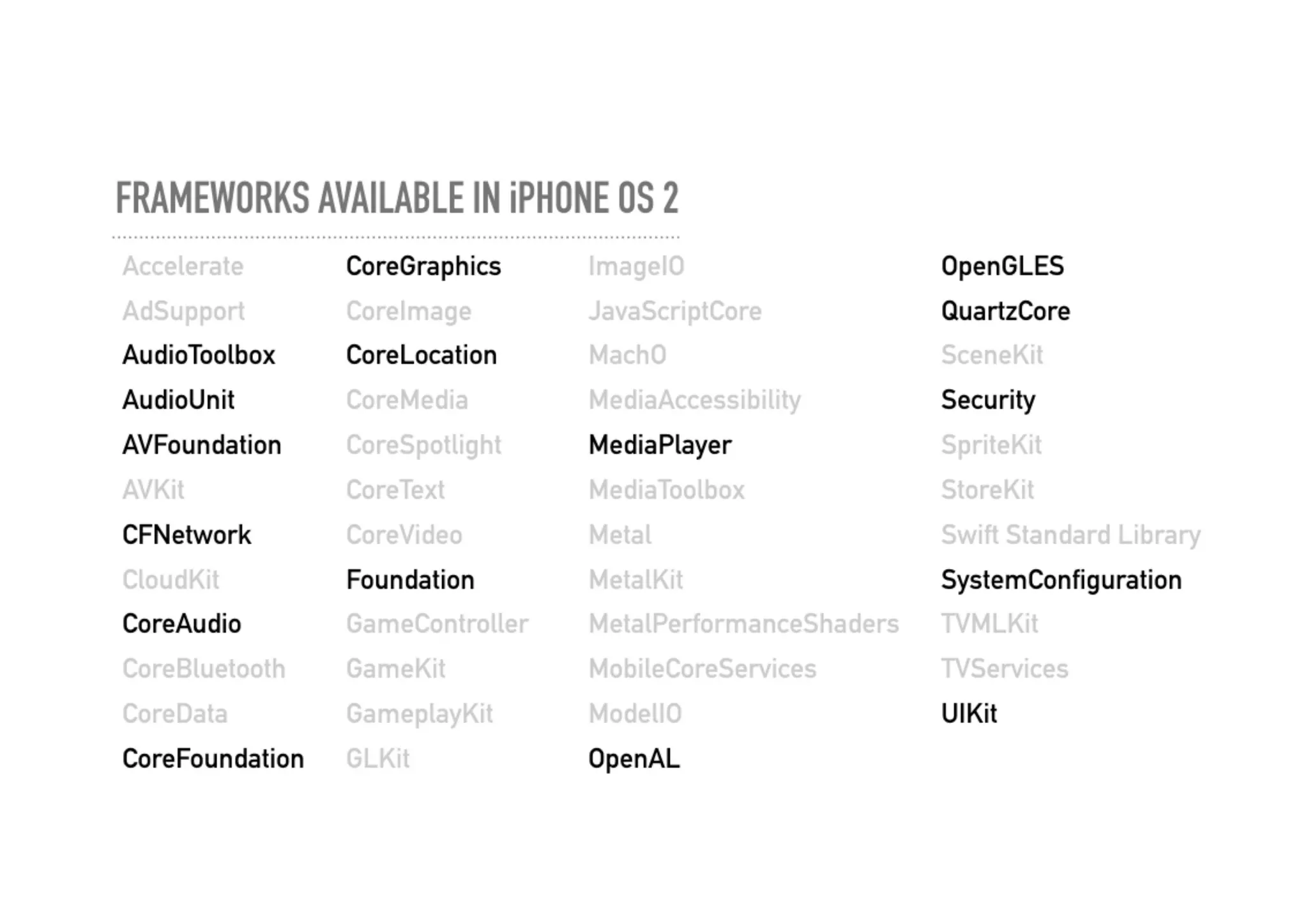 Developing for Apple TV