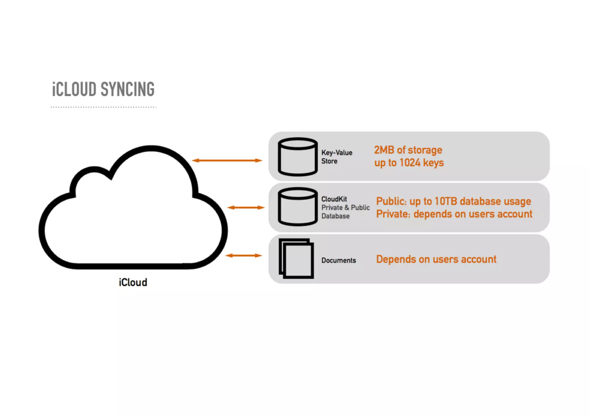 Developing for Apple TV