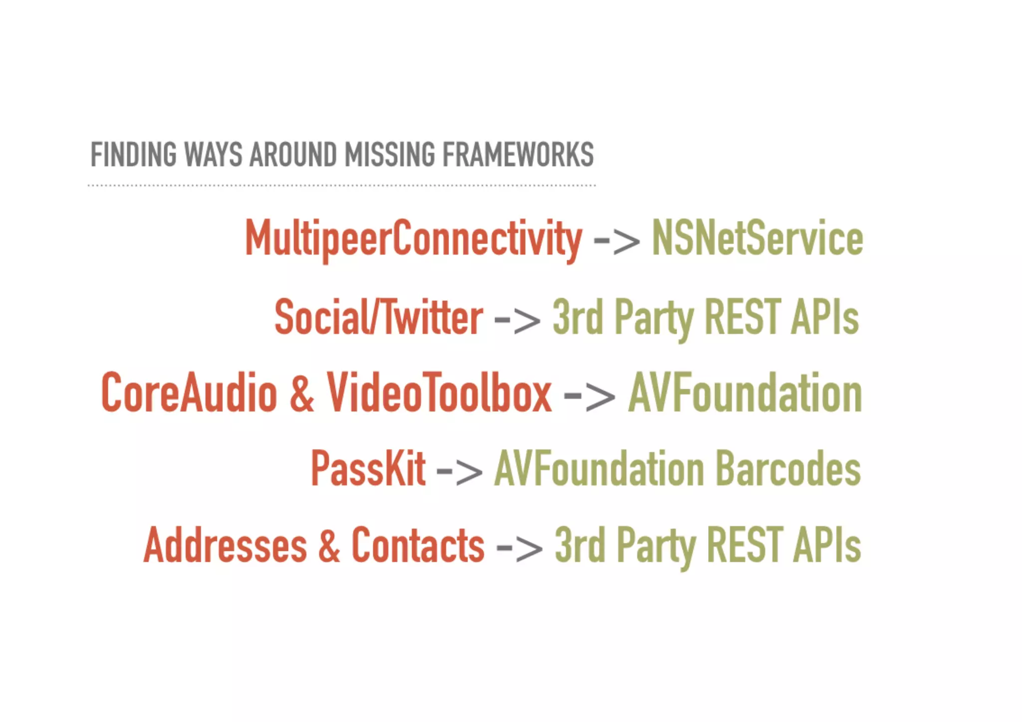 Developing for Apple TV