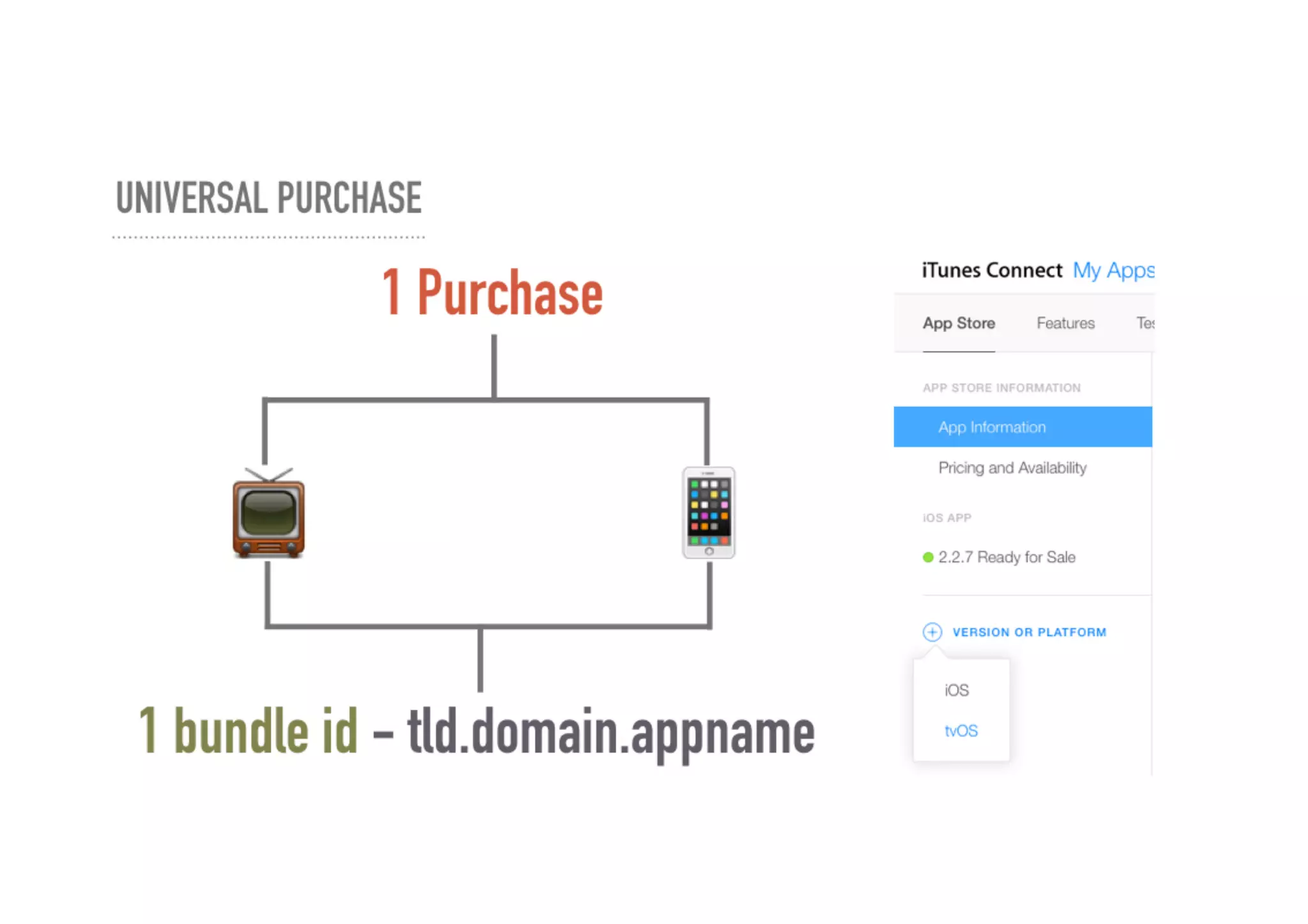 Developing for Apple TV