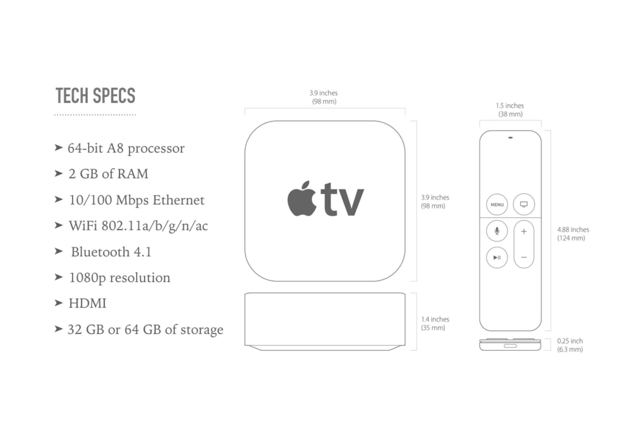 Developing for Apple TV