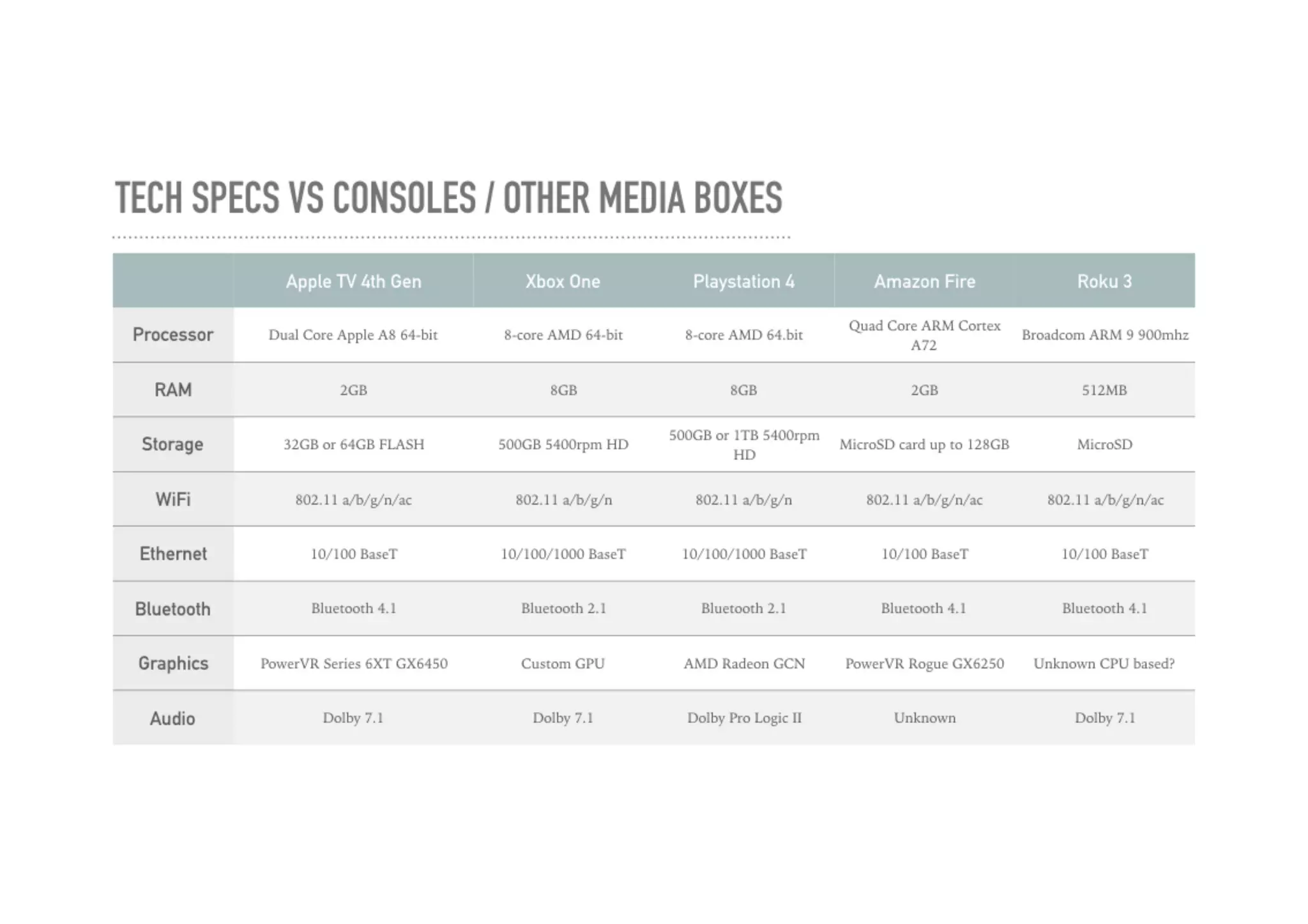 Developing for Apple TV